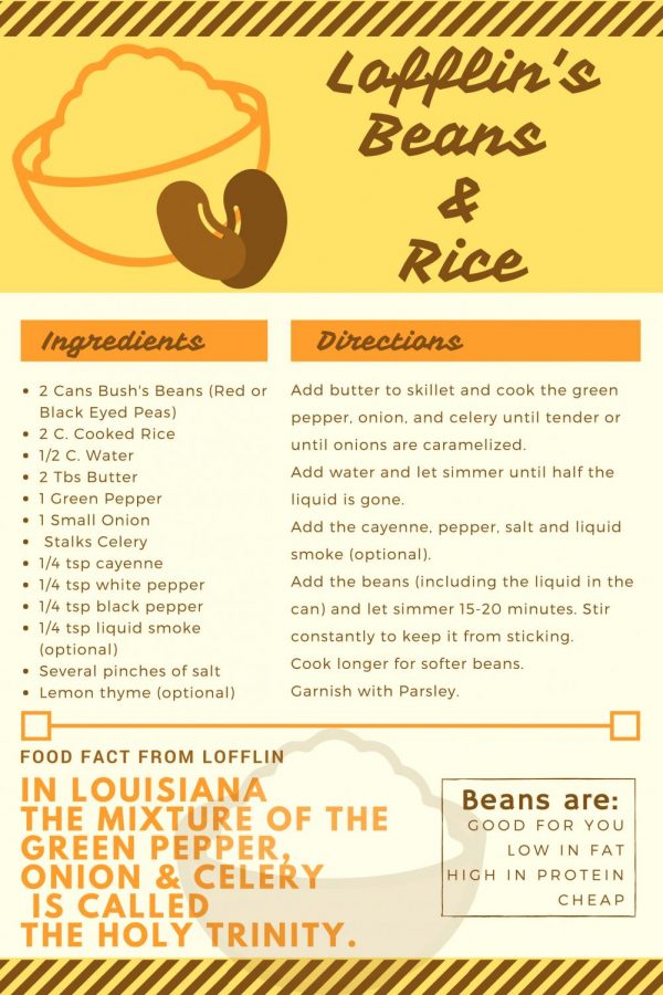 Recipe for Lofflin's beans and Rice