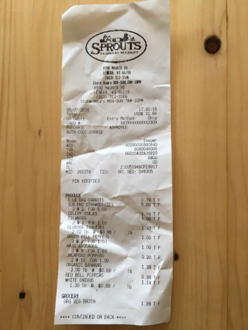 Shopping receipts
