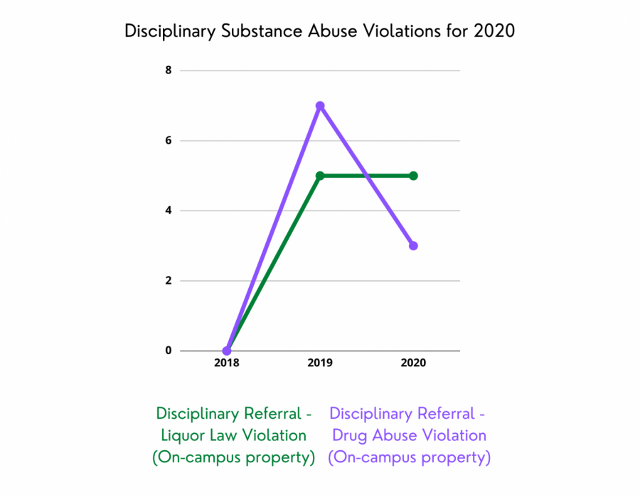 Park prioritizes safety with Clery report